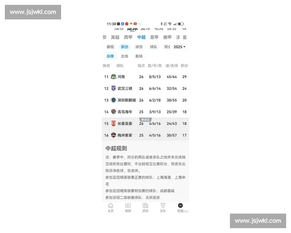 冰火两重天，积分榜新格局，豪门出线悬念迭起