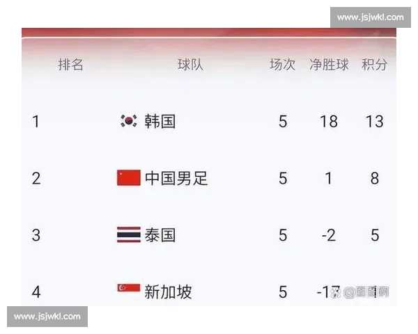 悬念迭起！世界杯北美区预选赛，谁将成为下一个“黑马”