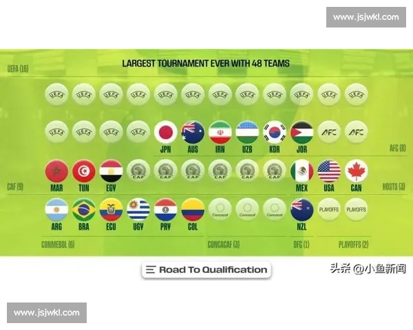 控球率魔咒2026世界杯数据告诉你真相! 控球率魔咒2026世界杯数据告诉你真相!