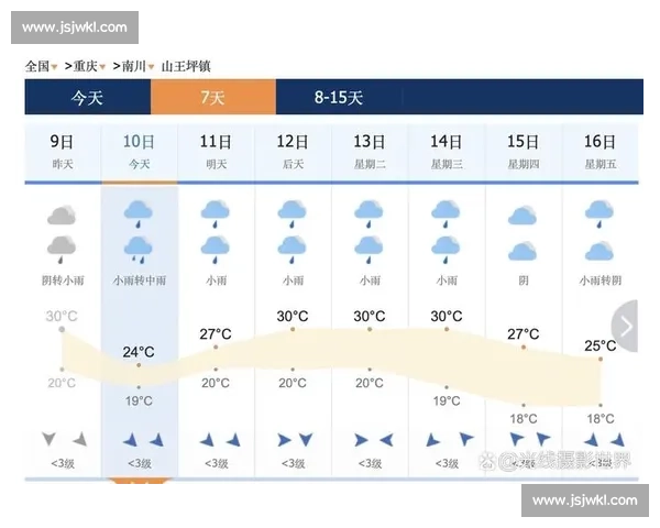 激动人心！2026世界杯达拉斯赛区的比赛日天气预报！