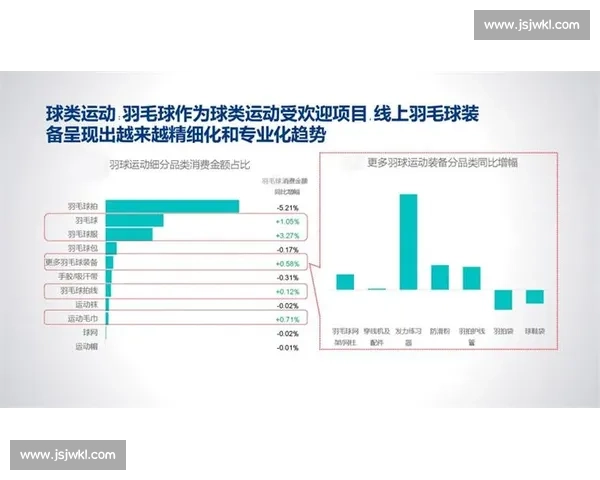 数字时代下的羽毛球新星，大数据告诉你谁最强！